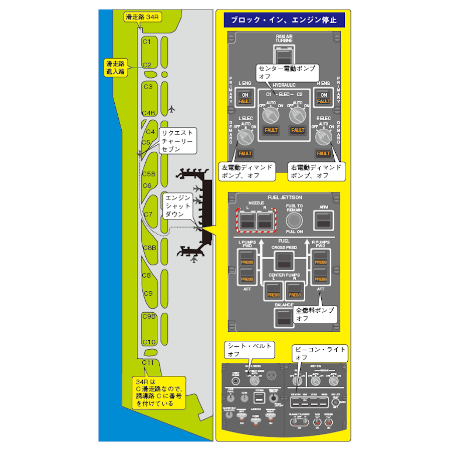 ジェット旅客機操縦完全マニュアル | SBクリエイティブ