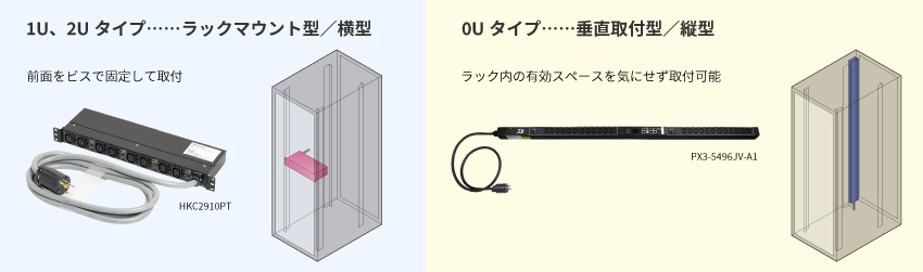 PDU（0U）を19インチラックに設置するには｜PDU取付用金具をご紹介