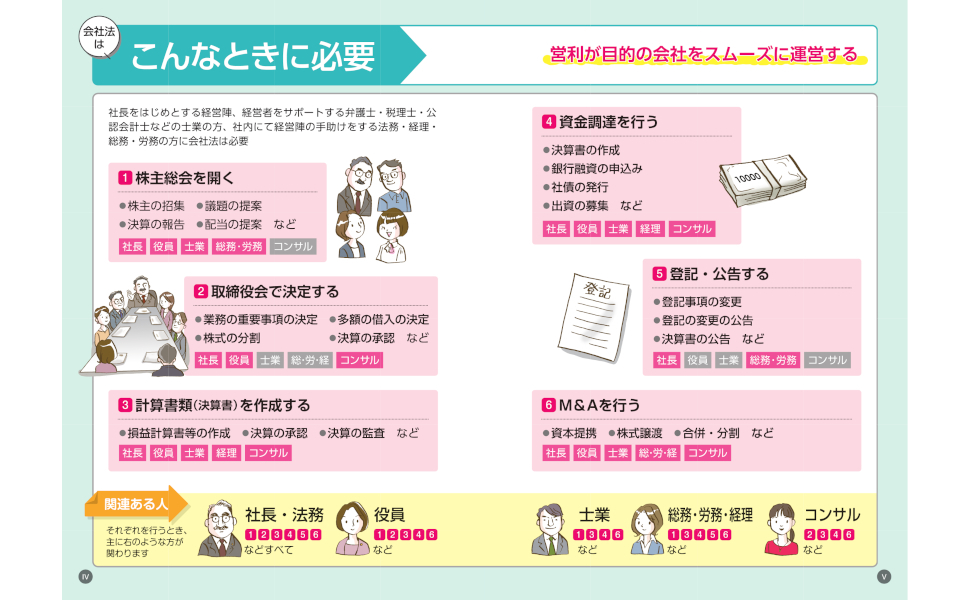 図解わかる 会社法／弁護士法人横浜パートナー法律事務所 監修 | 新星