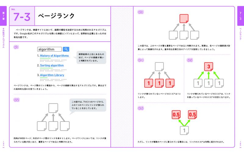 アルゴリズム図鑑 絵で見てわかる26のアルゴリズム【PDF版】 ｜ SEshop