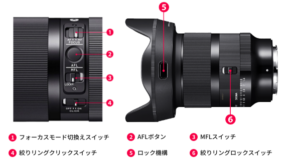 24mm F1.4 DG DN | レンズ | Sigma