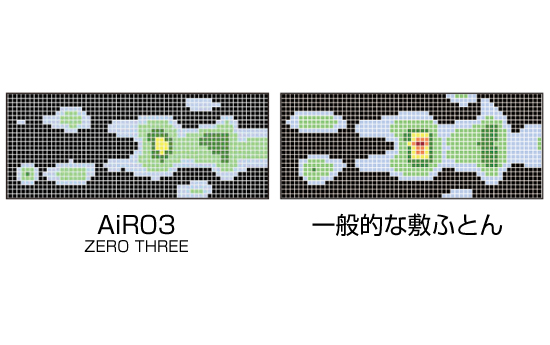 眠りのプロショップ 西川寝具専門店 スリープスクエア(Sleep Square)