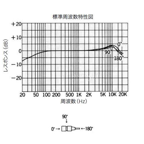 SONY ECM-77BC/9X エレクトレットコンデンサーマイクロホン - 業務用