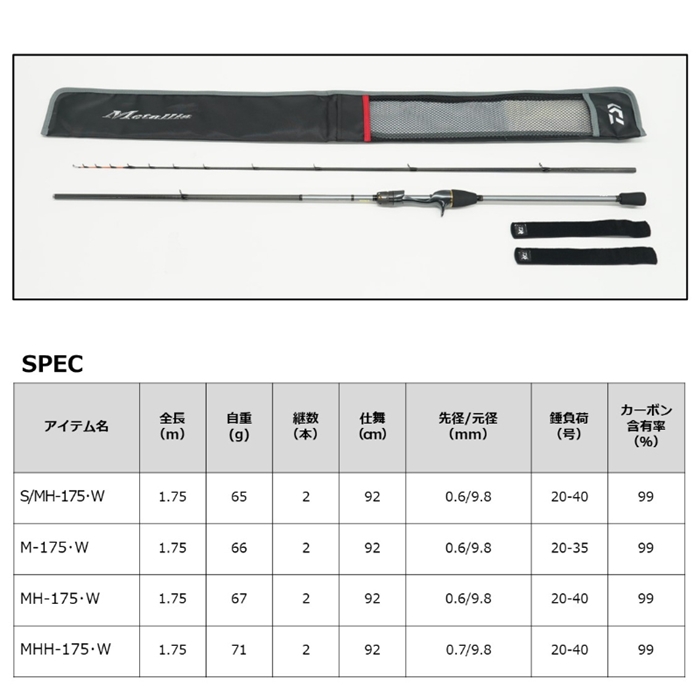 ダイワ メタリア カワハギ MHH-175・W 23年モデル - 釣具のポイント