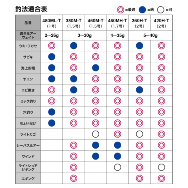 シマノ ボーダレス 480ML-T 22年モデル - 釣具のポイント 【公式
