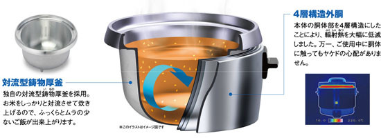 涼厨R炊飯器 PR-360SS/SSF｜ガス調理器・給湯器の【パロマ】