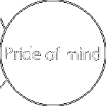 Pride of mind - Systems of Romance