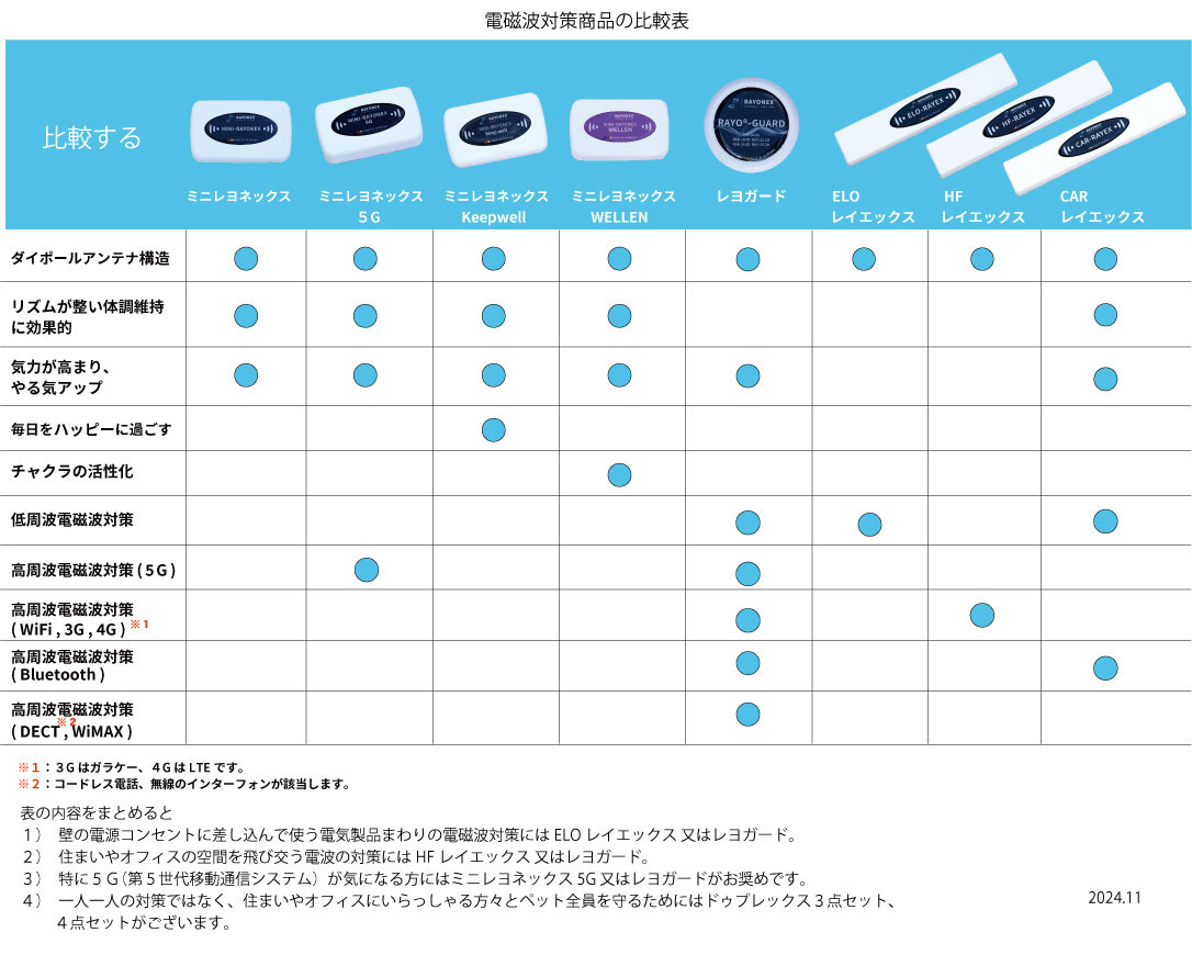 ホルダー付き レヨガード 商品詳細｜ベレンクラフト株式会社｜レ