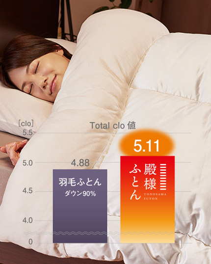 殿様ふとん】まるで誰かに触れてるような安心感に包まれる｜ねむりねこ