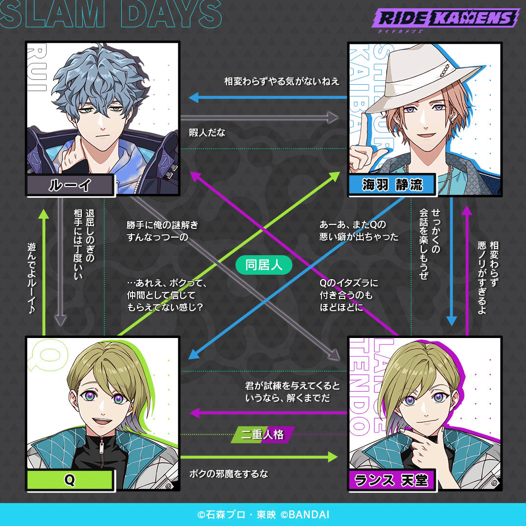 スラムデイズ | CHARACTER | ライドカメンズ | BANDAI