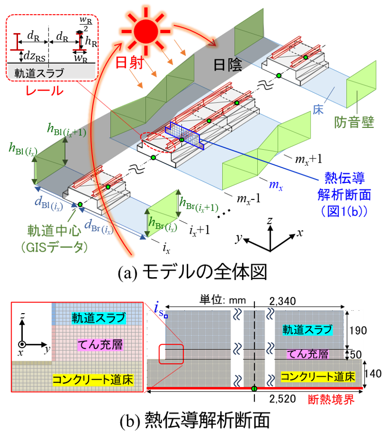 施設研究ニュース | 研究開発 | JR 公益財団法人 鉄道総合技術研究所