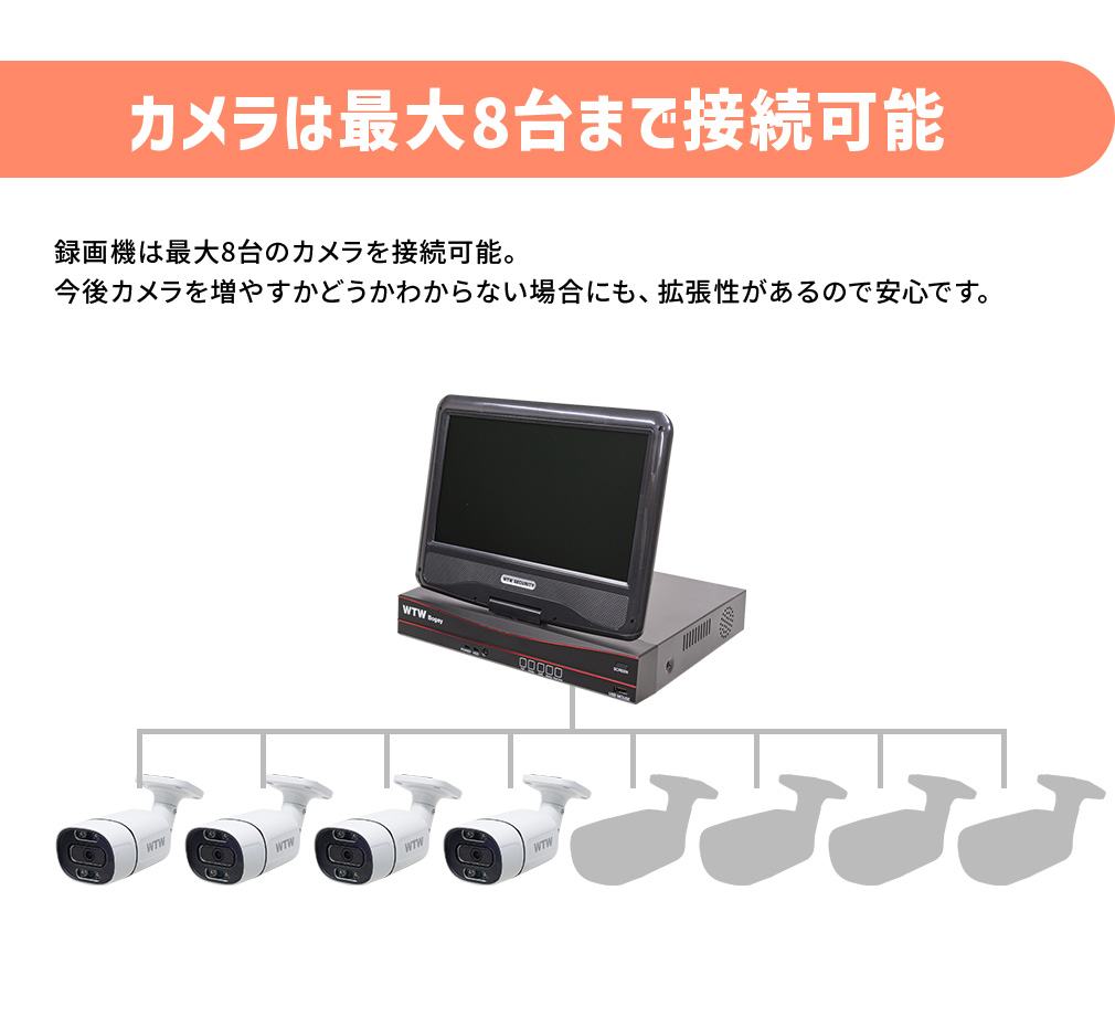 WTW 塚本無線 防犯カメラ 屋外 poe 工事不要 家庭用 4台 セット 1TB