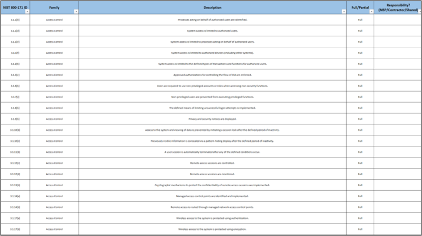 Free Tools - Resources for your cybersecurity compliance journey