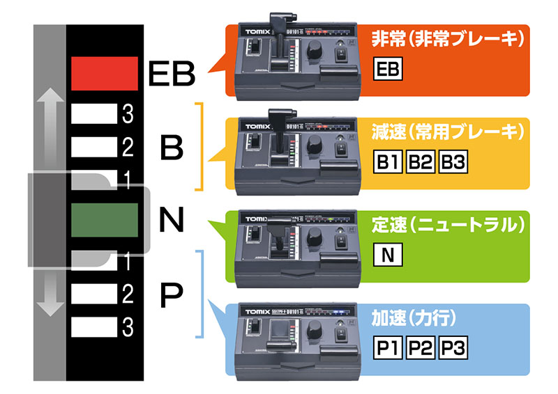 TOMIX TCSパワーユニットN-DU101-CL｜トミックスシステム｜鉄道模型