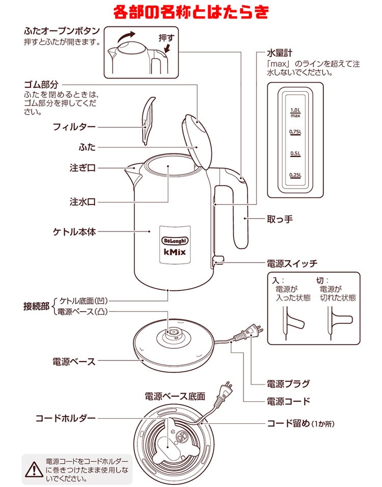 デロンギ ケーミックス 電気ケトル クールホワイト ZJX650J-WH 送料無料