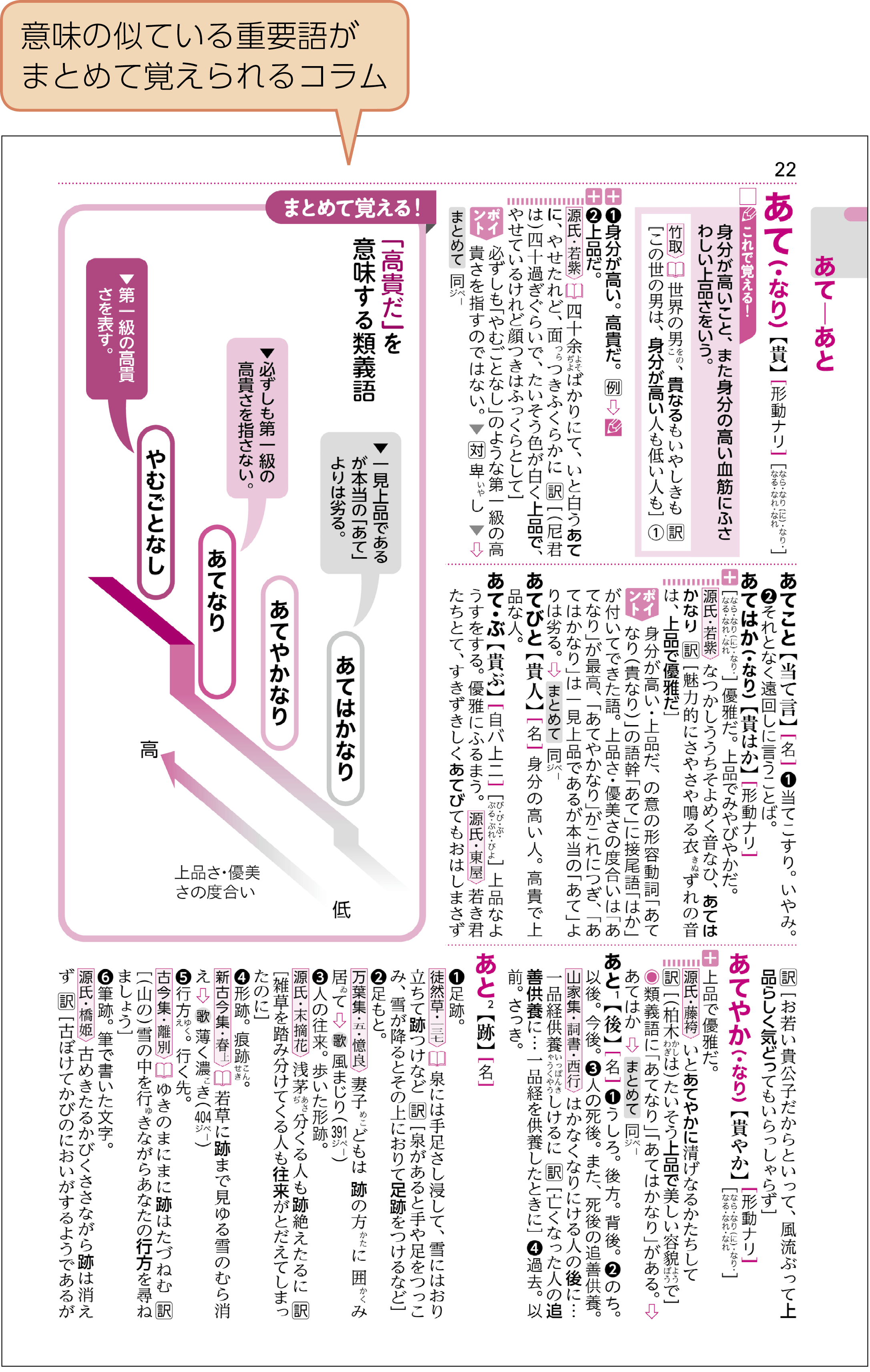 新全訳古語辞典 - 特色紹介