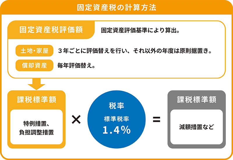 山口市で家を建てたら固定資産税はいくら？知っておきたい新築減税措置