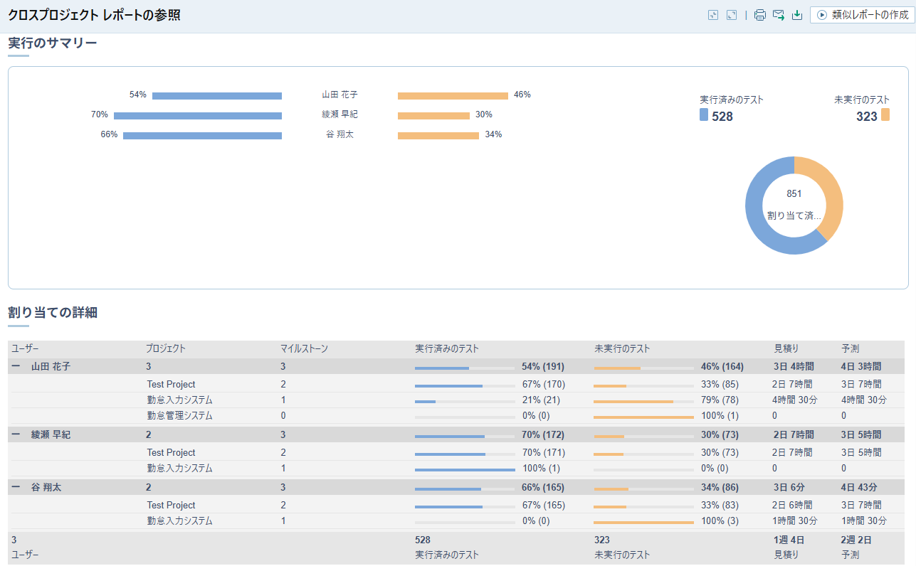 TestRail Enterpriseの機能紹介 | テスト管理ツール TestRail | テク