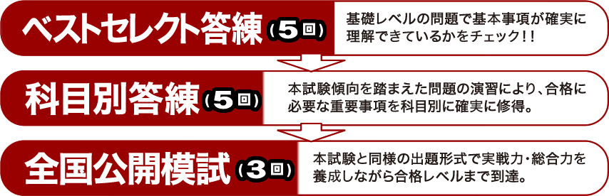 行政書士 合格直結答練2025｜通学・通信講座/教育｜行政書士試験｜東京