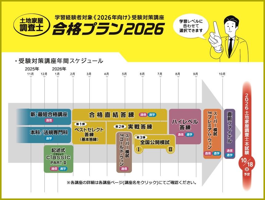 土地家屋調査士 合格プラン2026】2026年度(令和8年度) 合格講座パック