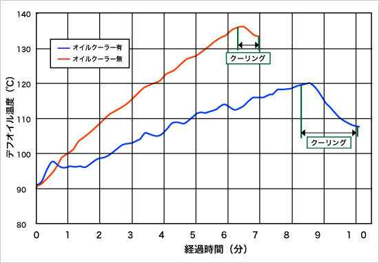 GReddy トランスミッション/デファレンシャルオイルクーラー汎用