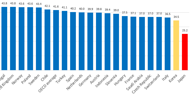 The complex problem of inequality | The University of Tokyo