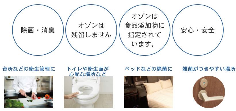 水道水から作るオゾン水、ウイルスや菌から守る。「マルチオゾンボトル