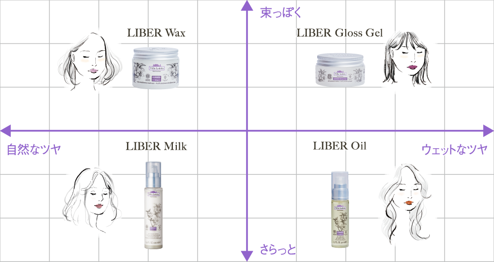 LIBER Wax（リベル ワックス） | Villa Lodola(ヴィラロドラ) | 株式