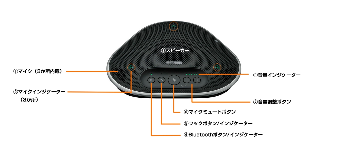 YVC-330のマニュアルをわかりやすく解説！マイク・マイクスピーカー