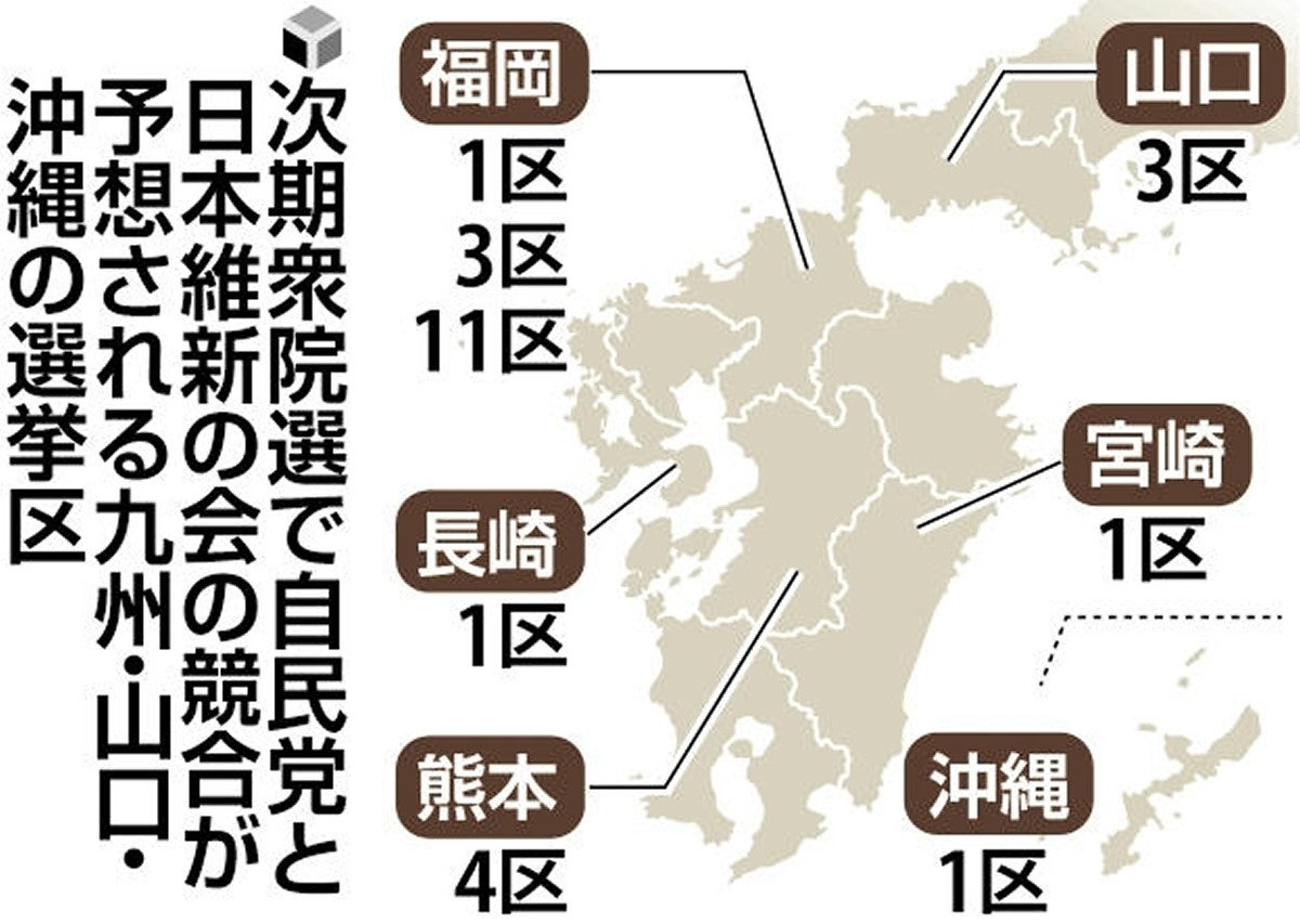 自民党・維新の会、選挙区どう調整…福岡11区で武田良太氏を破った