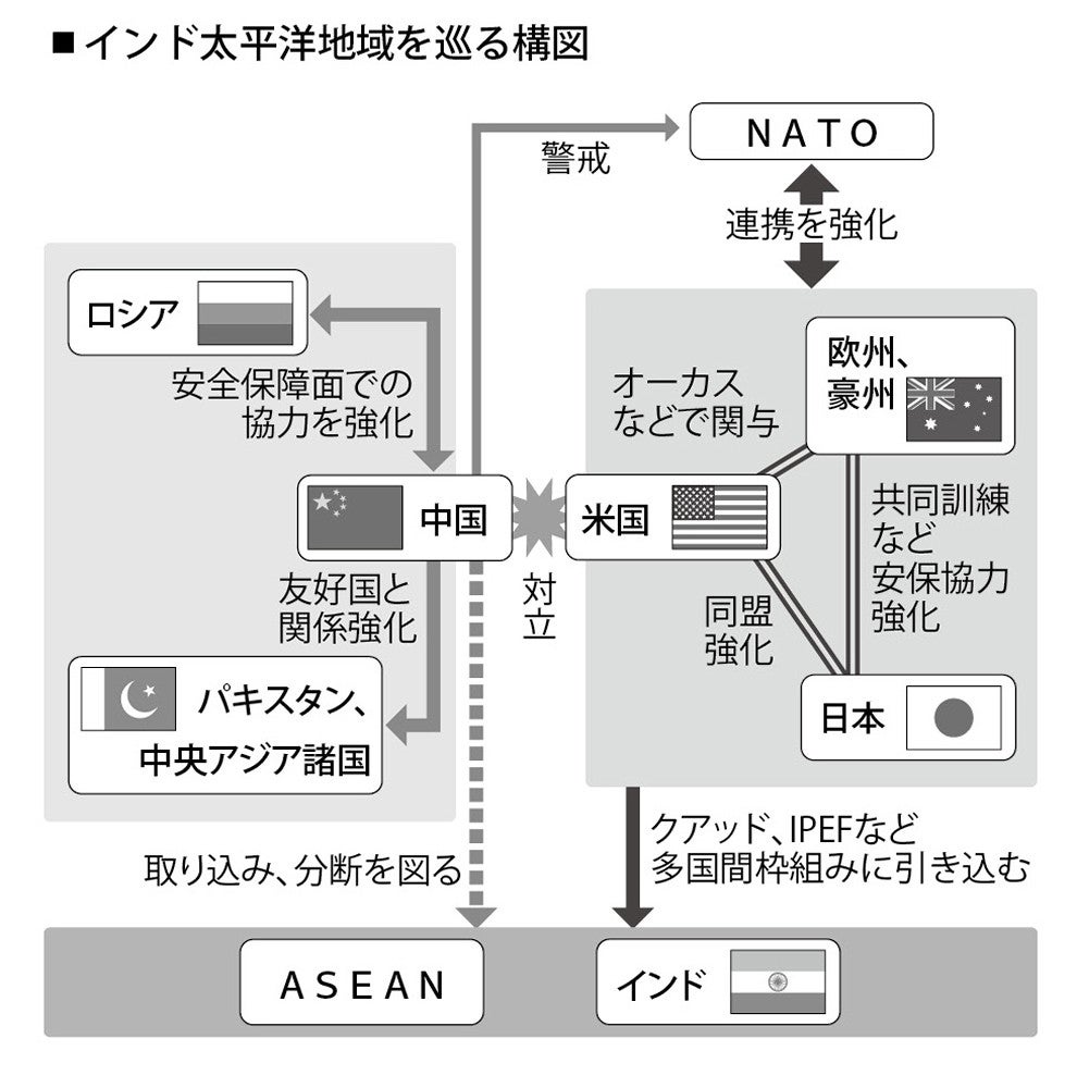 講演詳報】日米安全保障の現段階（前編） 基調講演 : 読売新聞