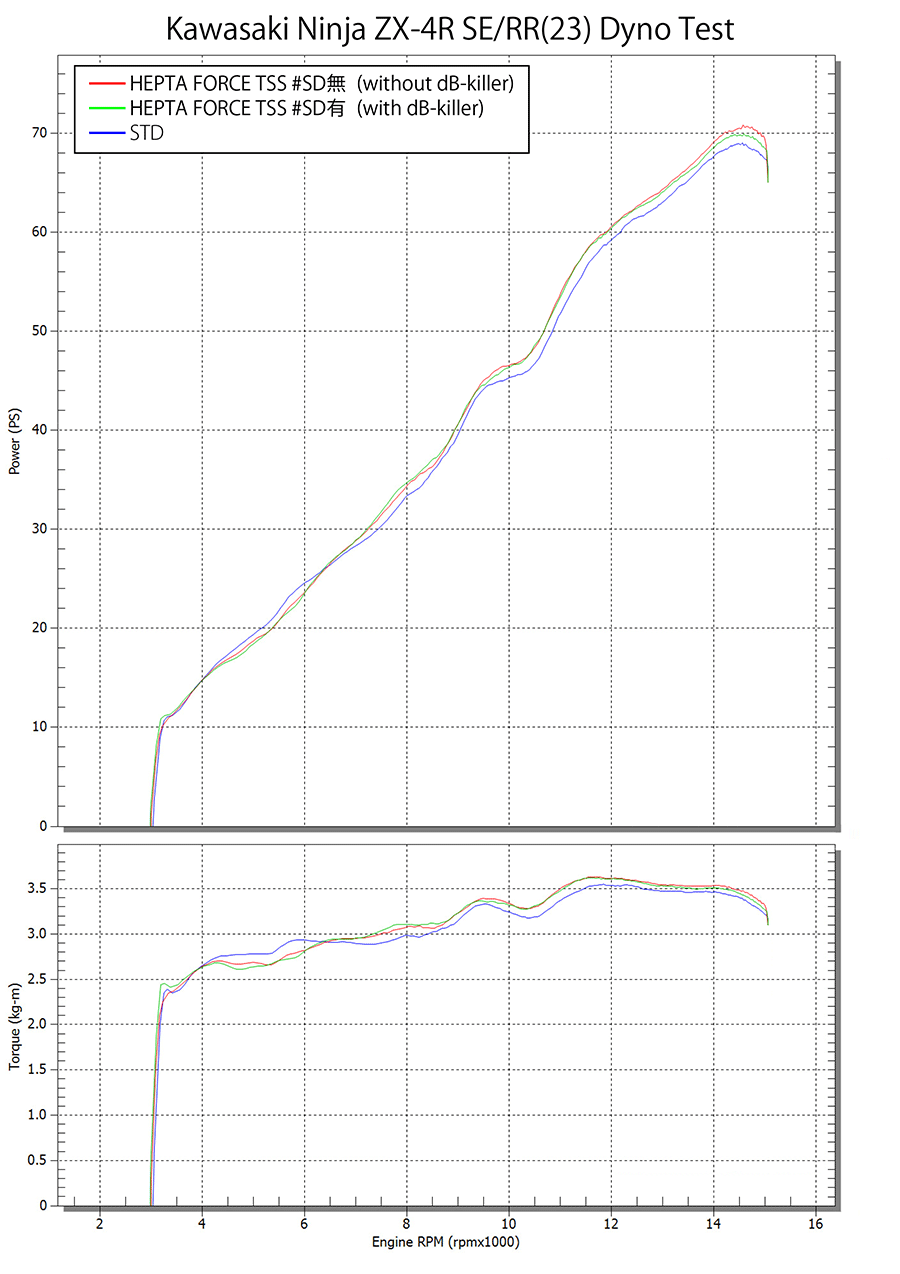 Yoshimura ZX-4R 23-25 /ZX-25R 21-23 Race Hepta Force Titanium Full
