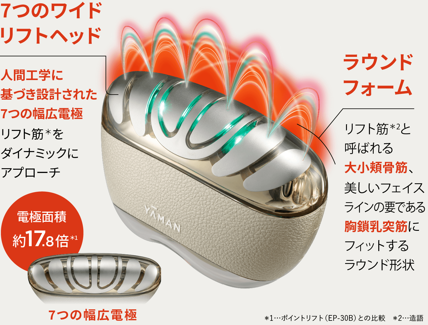 1回1分置くだけ。リフトケア特化型美顔器。 「リフトロジーSP