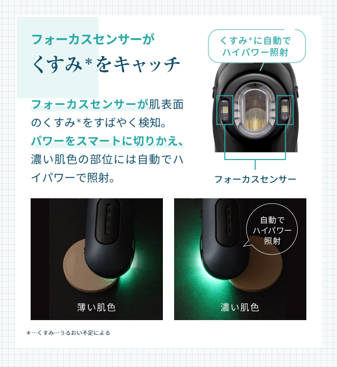 ブルーグリーンショット｜ヤーマン公式通販サイト | ヤーマン