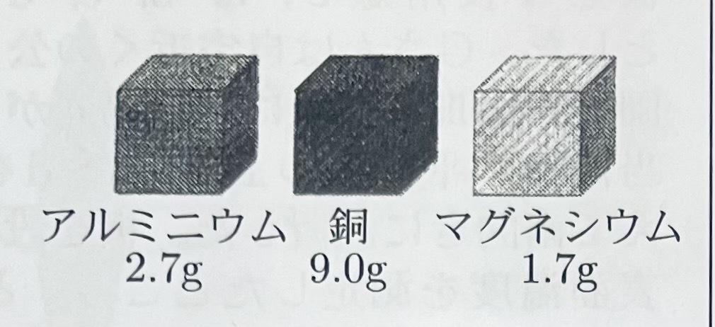 大阪府】令和5年度理科－過去問解説- 家庭教師のやる気アシスト
