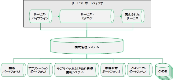 5］ITサービスマネジメントの今後（3ページ目） | 日経クロステック