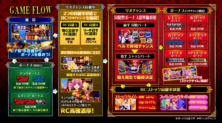 スマスロ スーパーブラックジャック」公式サイト