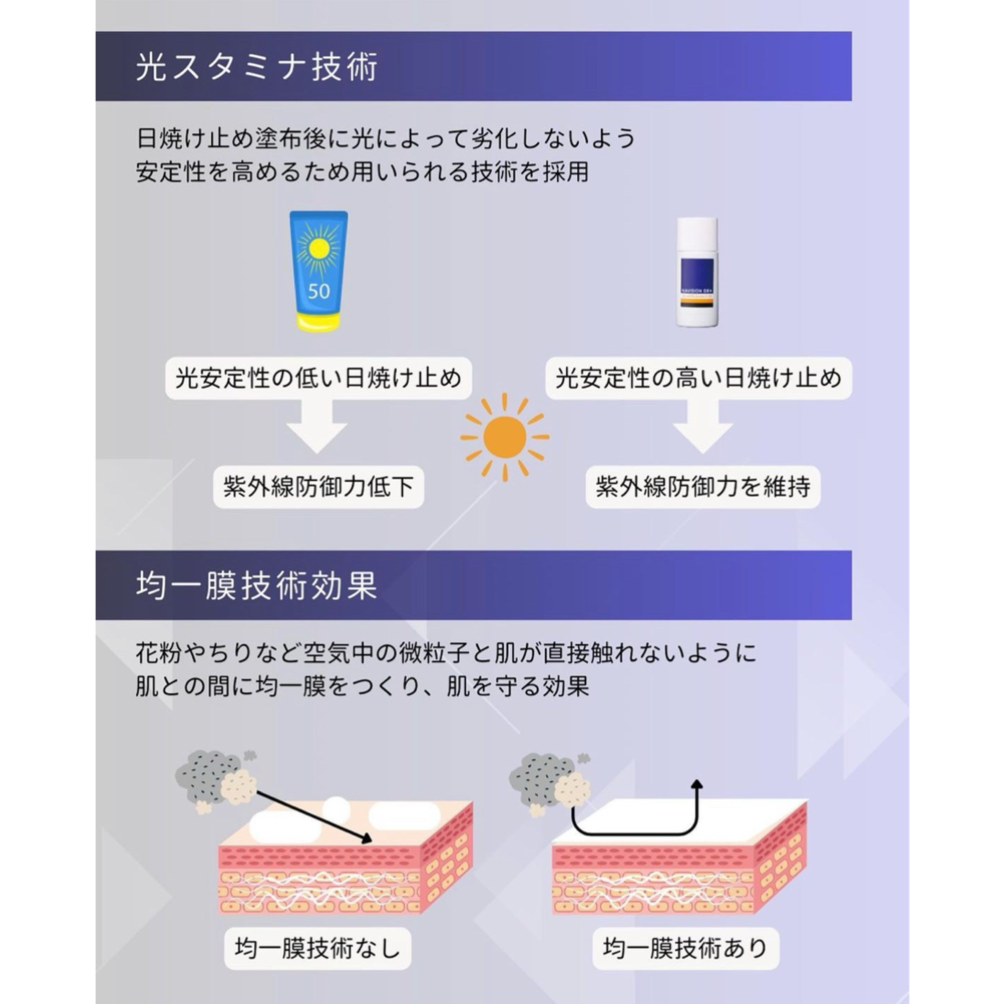 NAVISION DR TAホワイトプロテクト日焼け止め乳液 透明美白 40包 ナビ