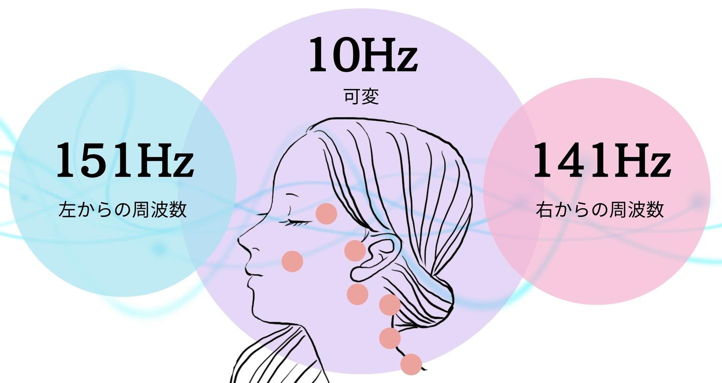 ブレイン・パワー・トレーナー | Brain Power Trainer