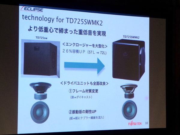 ASCII.jp：富士通テン、音の正確性にこだわった「ECLIPSE TD-M1」