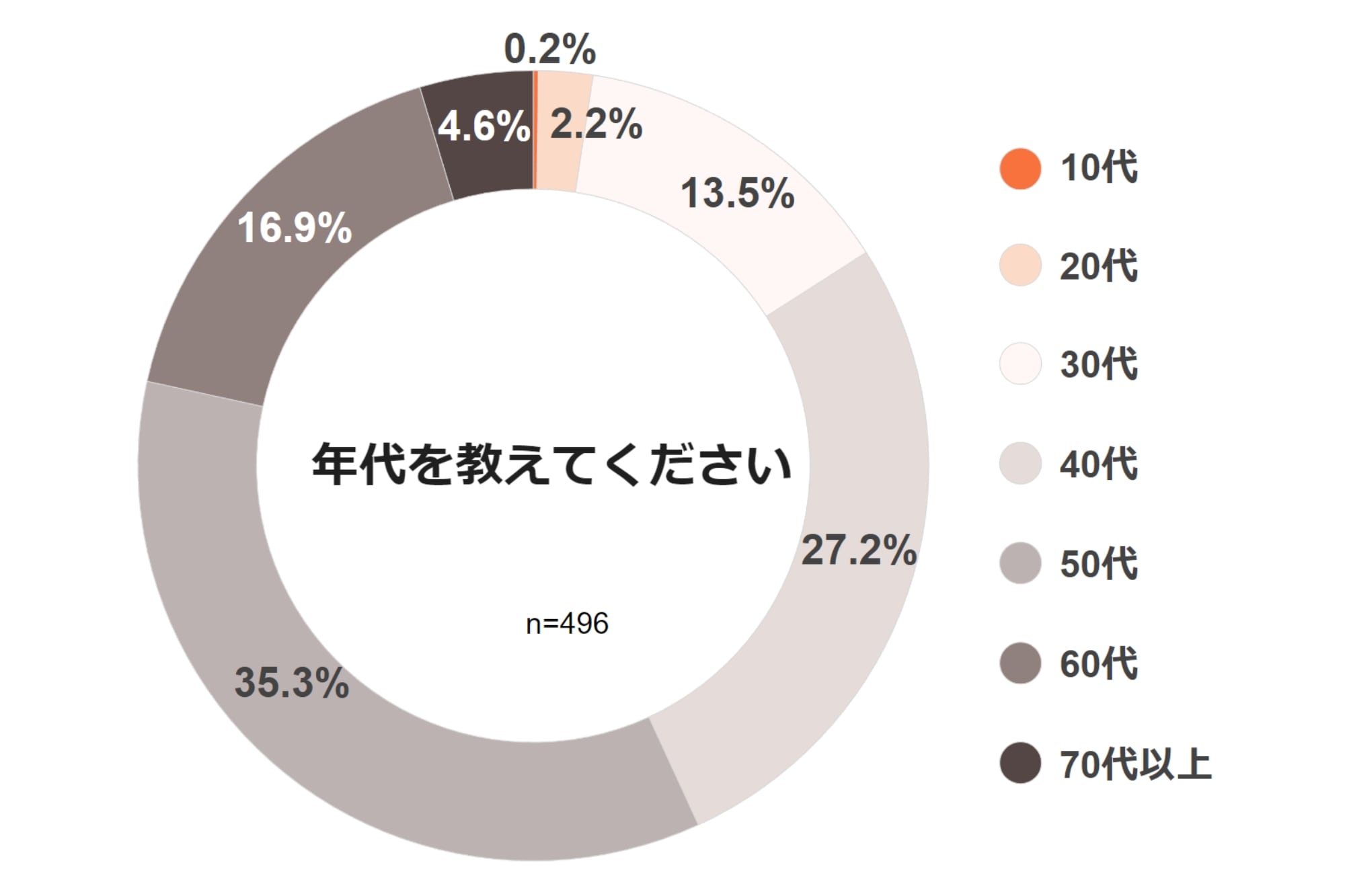 職務質問「犯罪抑止に有効」が6割も「態度が高圧的」「実質強制」実施