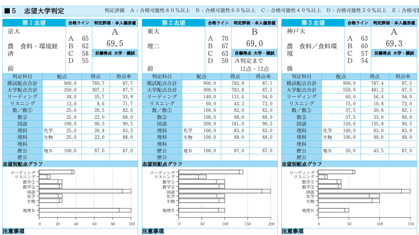 2025年度第2回駿台atama+ 共通テスト模試 全科目付き2025年7