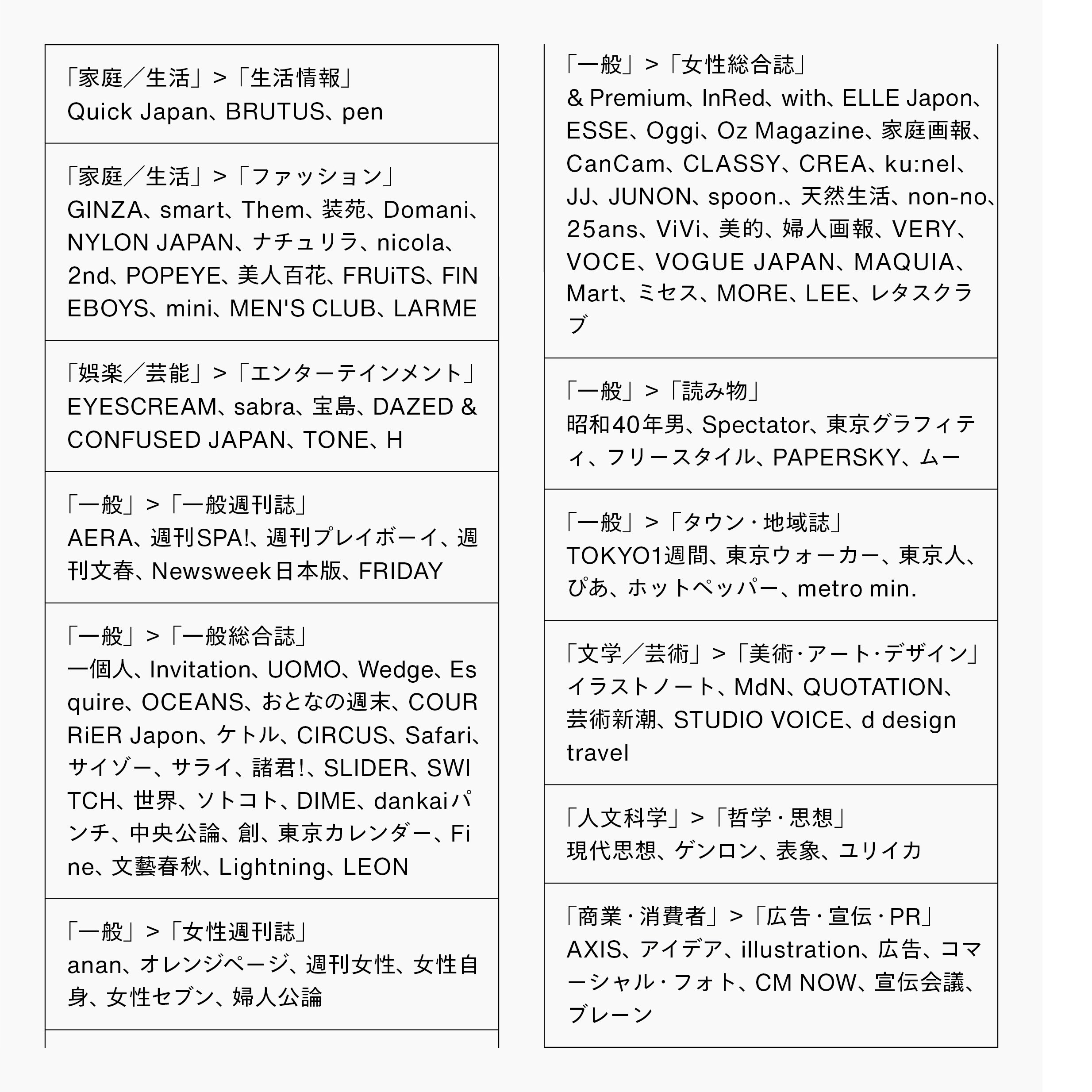 116 カルチャー誌の過去と現在｜雑誌『広告』