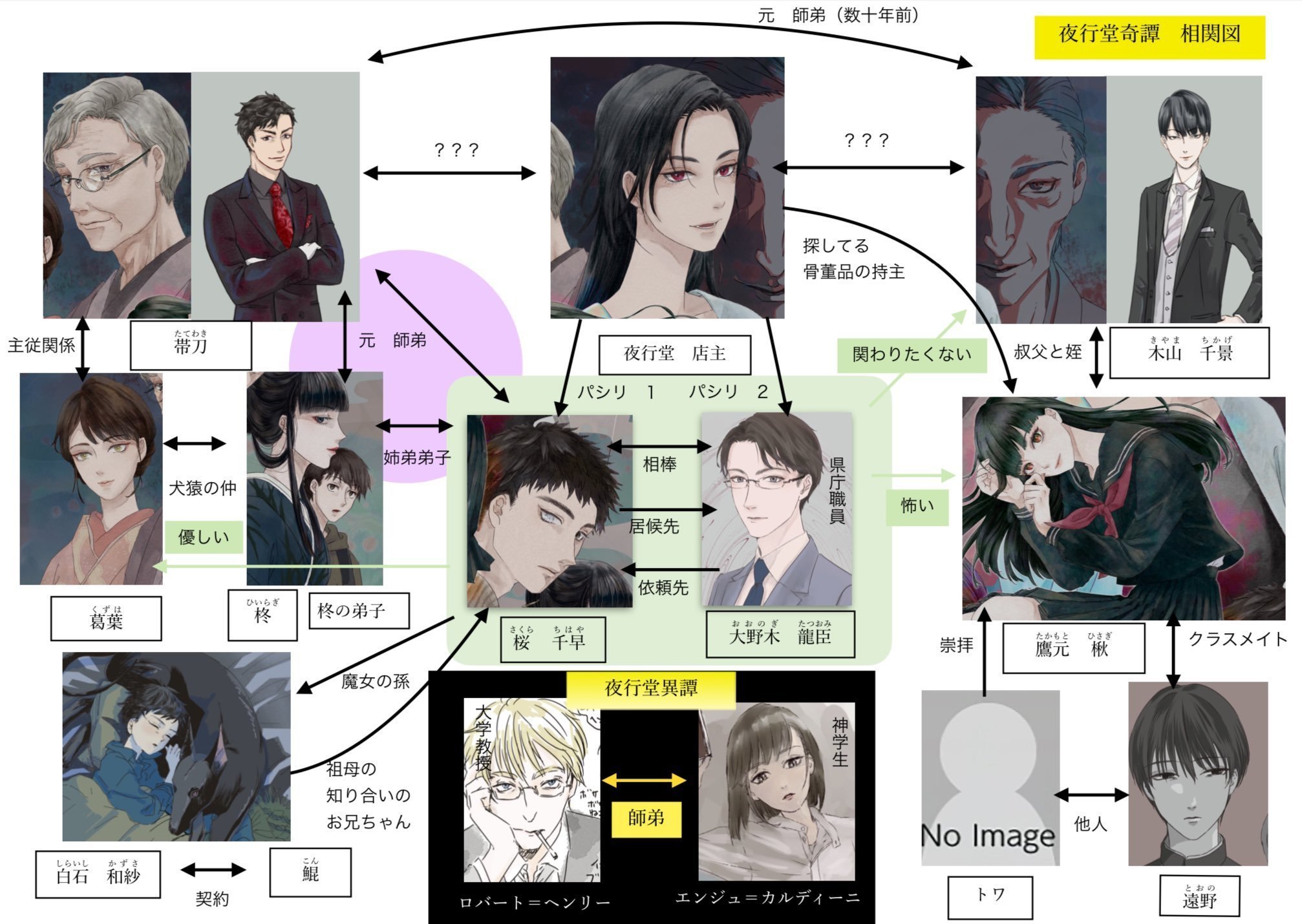 夜行堂奇譚相関図｜嗣人
