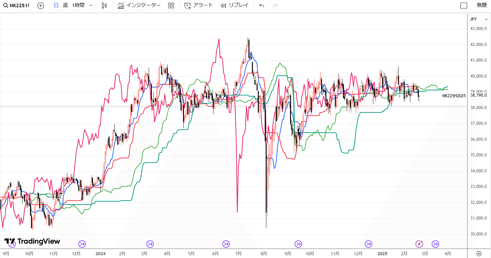 三世一目山人による一目均衡表基礎講座2025年3月｜細田哲生