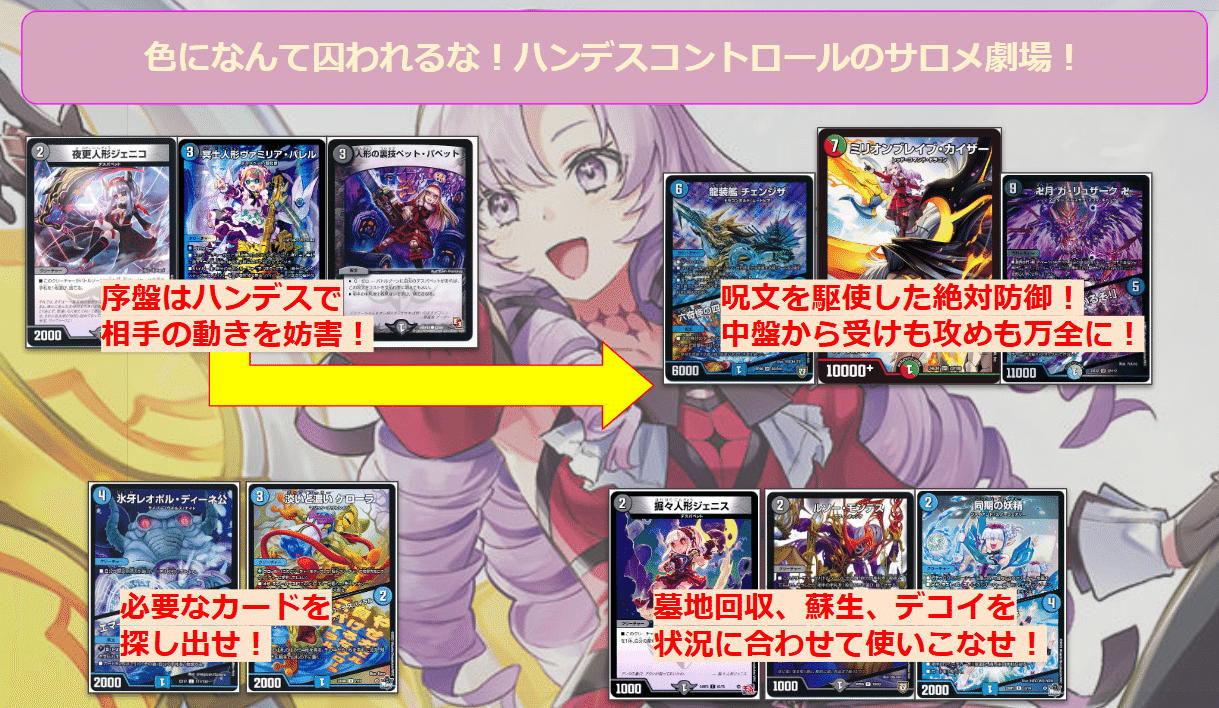 バーチャルデュエリストデッキ紹介～百満天原サロメ～｜ゲルハルト