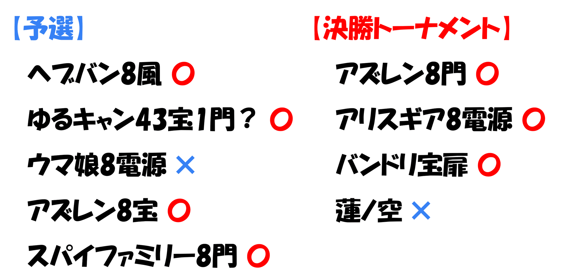 BCF2025仙台地区ネオス準優勝！！！青ブタ8扉【構築雑記】｜しむ