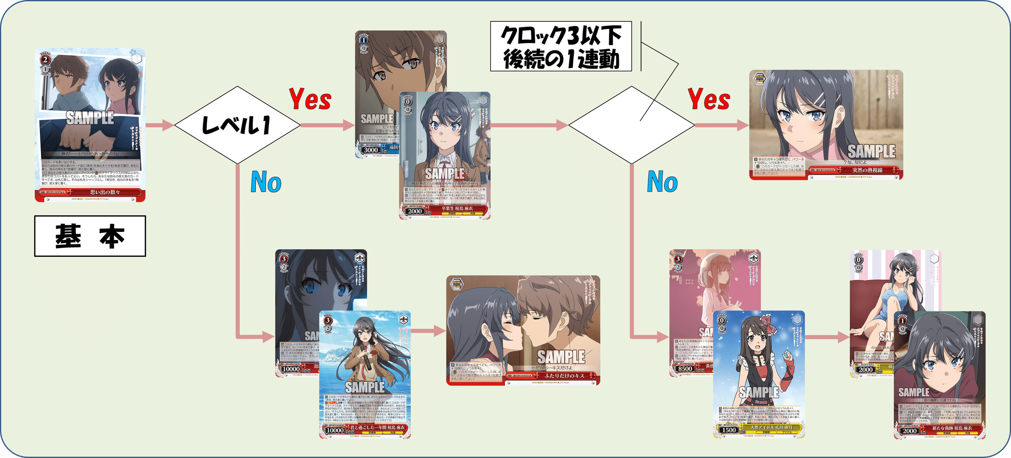 BCF2025仙台地区ネオス準優勝！！！青ブタ8扉【構築雑記】｜しむ