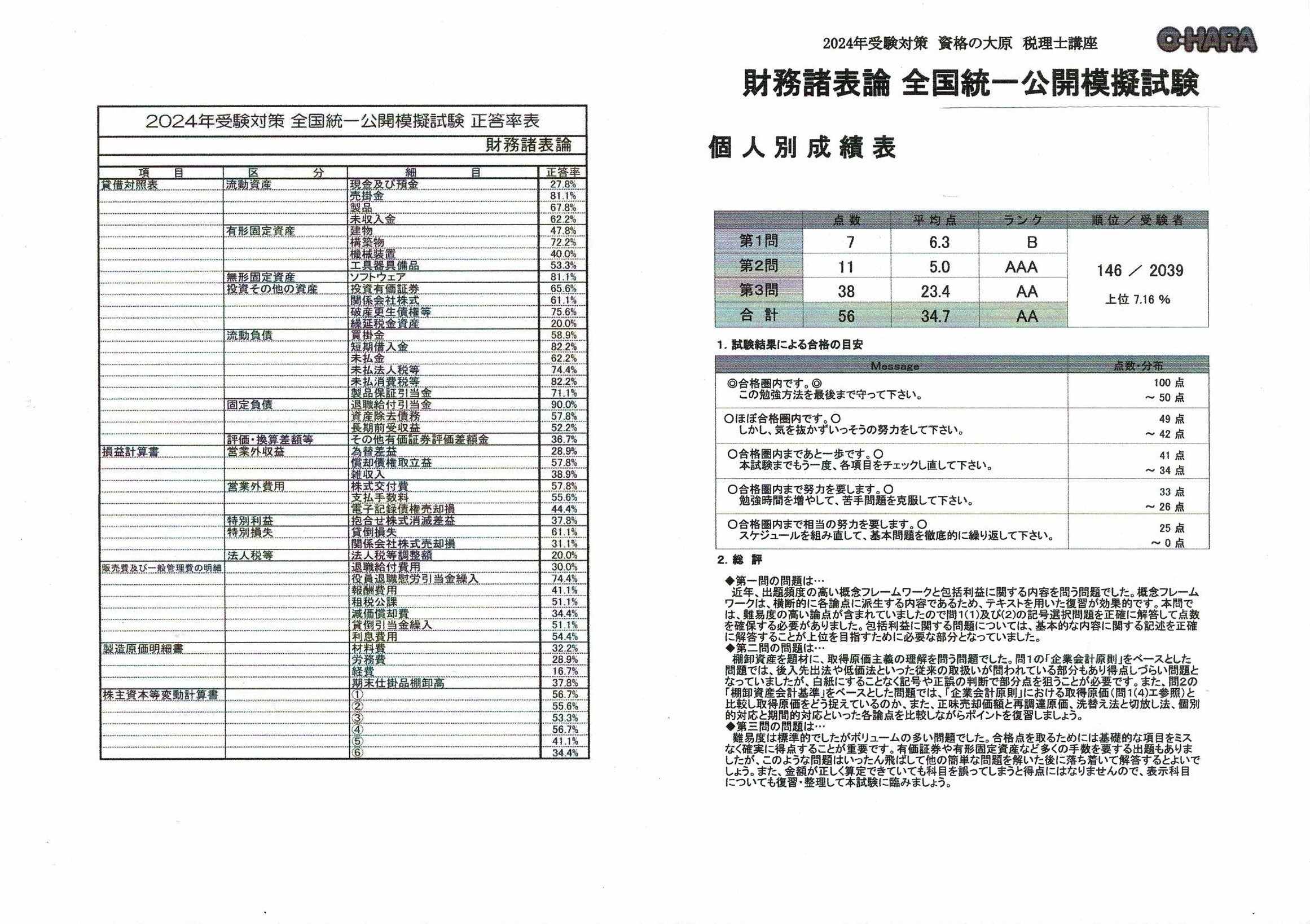 税理士試験簿記論・財務諸表論合格体験記｜あーるぐれい@税理士受験生