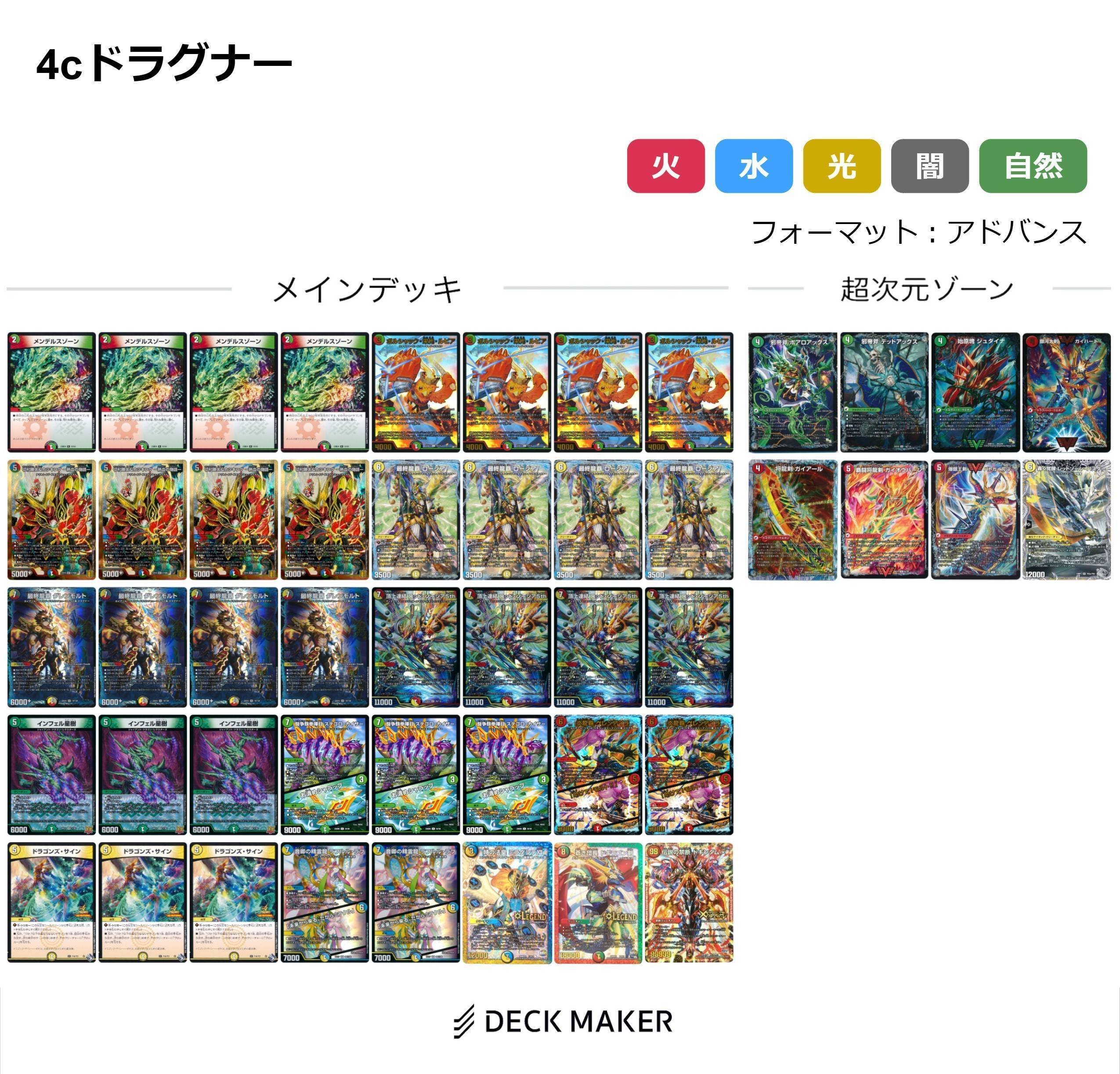 アドバンス環境解説/考察（随時更新）｜すばる